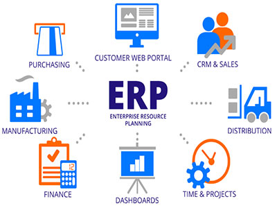 ERP-Software-Development-Company-in-Bangalore